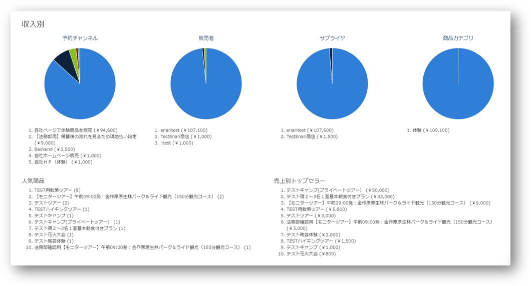 販売概要レポート詳細