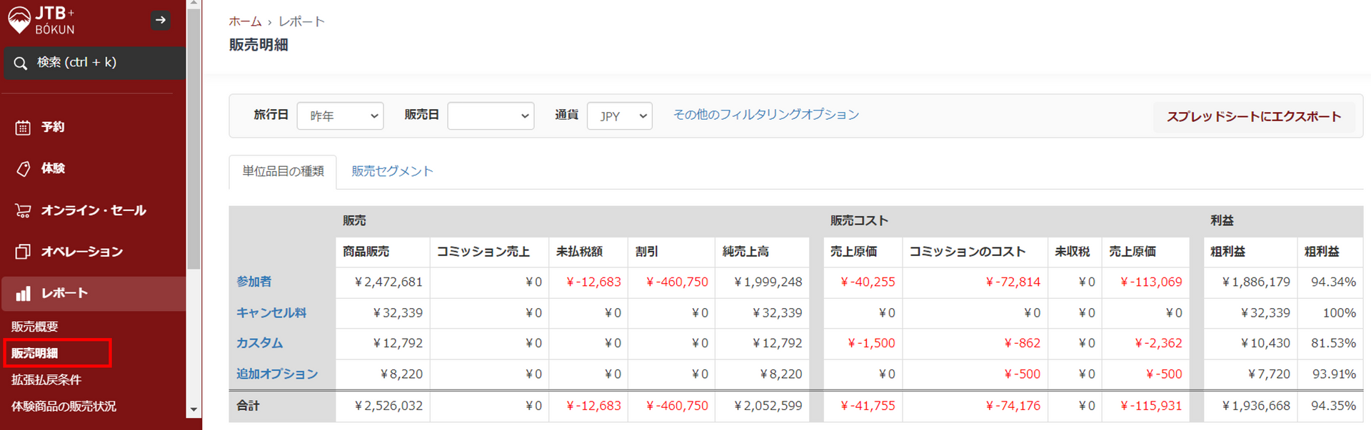 販売明細画面