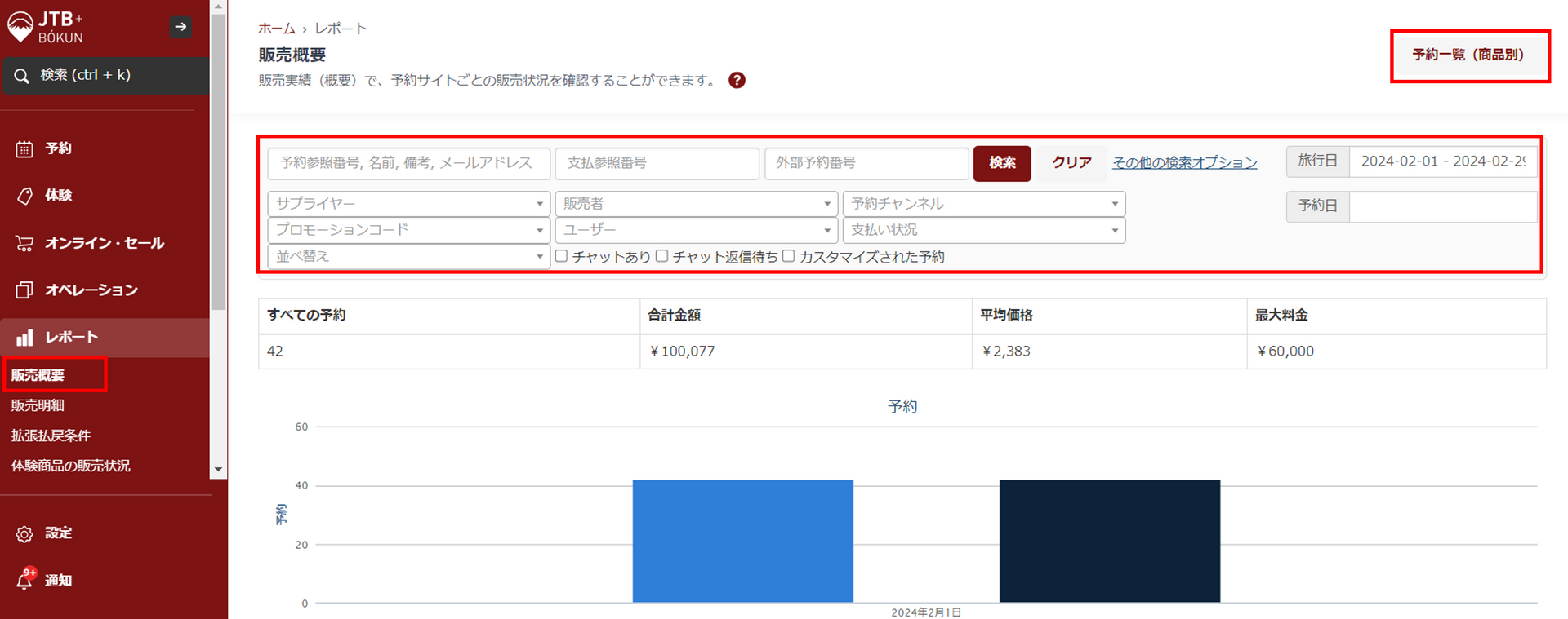 販売概要レポート画面